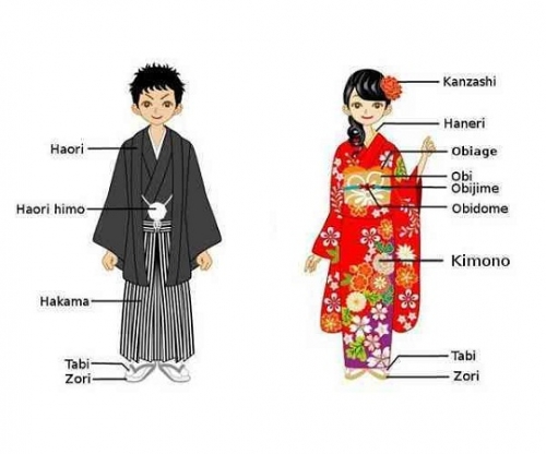 Kimono - trang phục truyền thống của phụ nữ Nhật Bản.